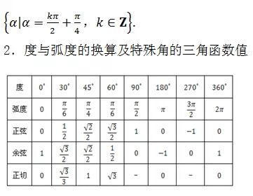重磅干货】高中数学所有公式大总结