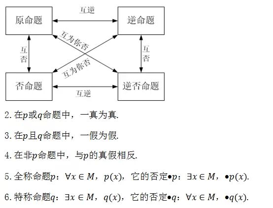 重磅干货】高中数学所有公式大总结