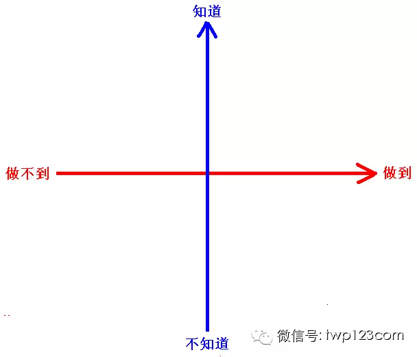 订单,长尾理论,盈利模式,经销商,调味品