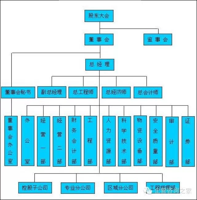 工厂组织结构图暴露的7个常犯错误