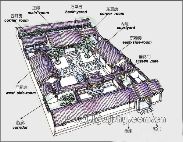 消失的中国四合院 - 任 学 - 任学的博客 消失的中国四合院 - 任 学 - 任学的博客
