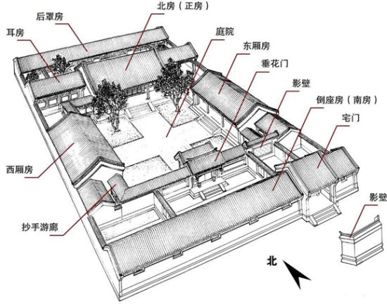 消失的中国四合院 - 任 学 - 任学的博客