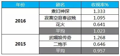 东方在线a∨免费观看永久 m_河南卫视梨园春现场直播今晚_东方卫视今晚开麦在线观看