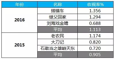 河南卫视梨园春现场直播今晚_东方卫视今晚开麦在线观看_东方在线a∨免费观看永久 m