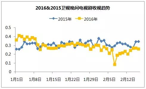 河南卫视梨园春现场直播今晚_东方在线a∨免费观看永久 m_东方卫视今晚开麦在线观看