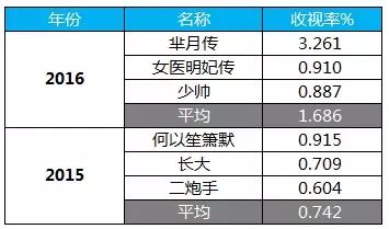 河南卫视梨园春现场直播今晚_东方在线a∨免费观看永久 m_东方卫视今晚开麦在线观看