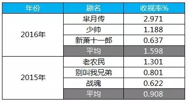 东方在线a∨免费观看永久 m_东方卫视今晚开麦在线观看_河南卫视梨园春现场直播今晚