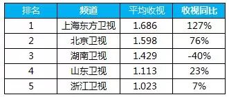 河南卫视梨园春现场直播今晚_东方卫视今晚开麦在线观看_东方在线a∨免费观看永久 m