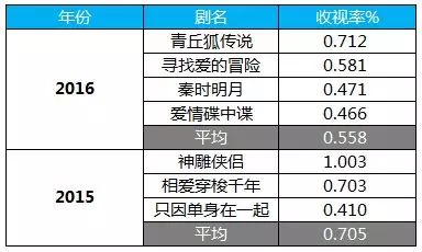 河南卫视梨园春现场直播今晚_东方在线a∨免费观看永久 m_东方卫视今晚开麦在线观看