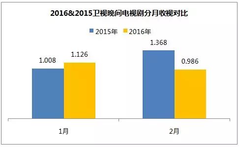 东方卫视今晚开麦在线观看_河南卫视梨园春现场直播今晚_东方在线a∨免费观看永久 m