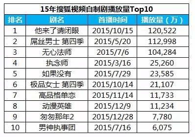 《他來了請閉眼》12億網播完美收官，樹自制劇反輸電視台標桿 戲劇 第2張