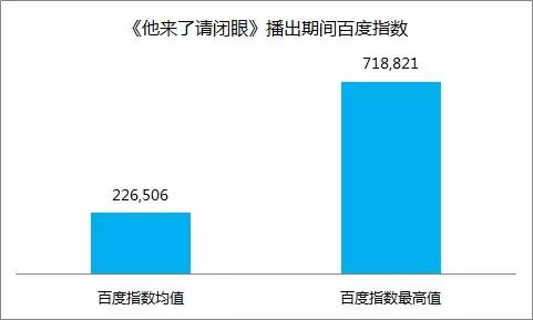 《他來了請閉眼》12億網播完美收官，樹自制劇反輸電視台標桿 戲劇 第5張