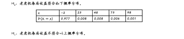 t分布, 卡方x分布，F分布