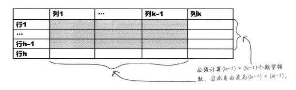 t分布, 卡方x分布，F分布