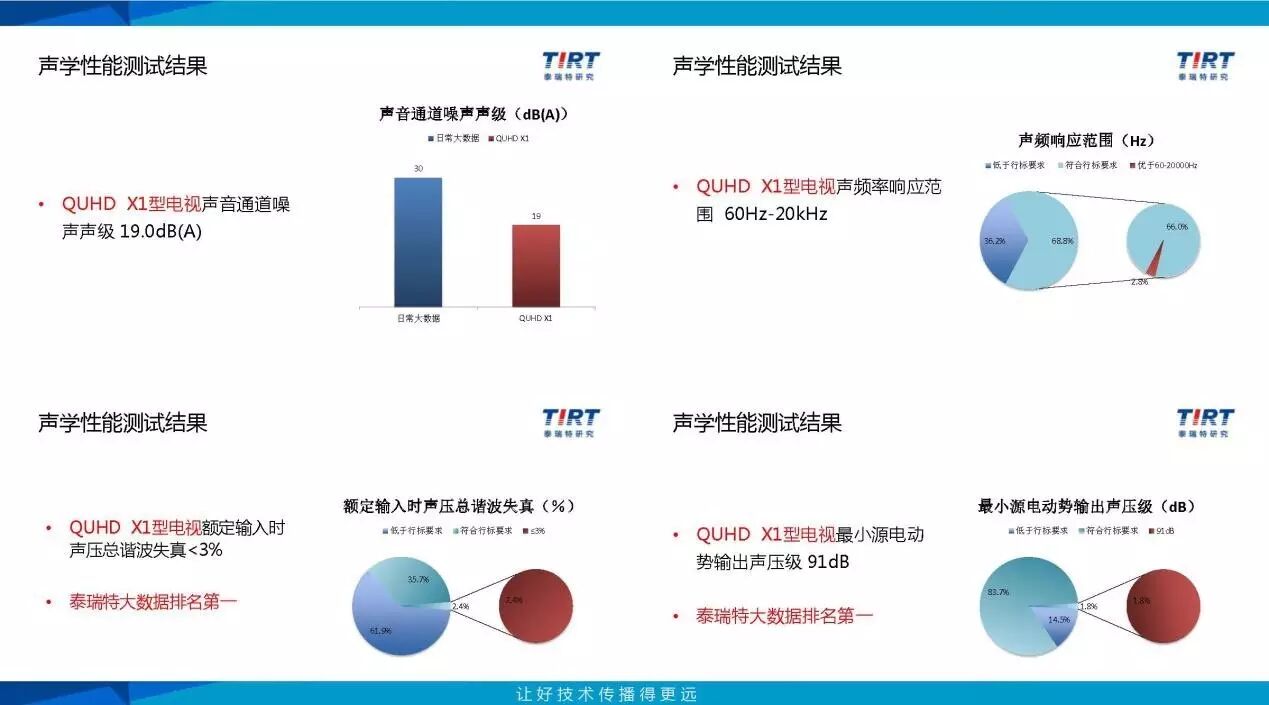 耳朵要“怀孕”!TCL QUHD量子点电视 “魔音”体验