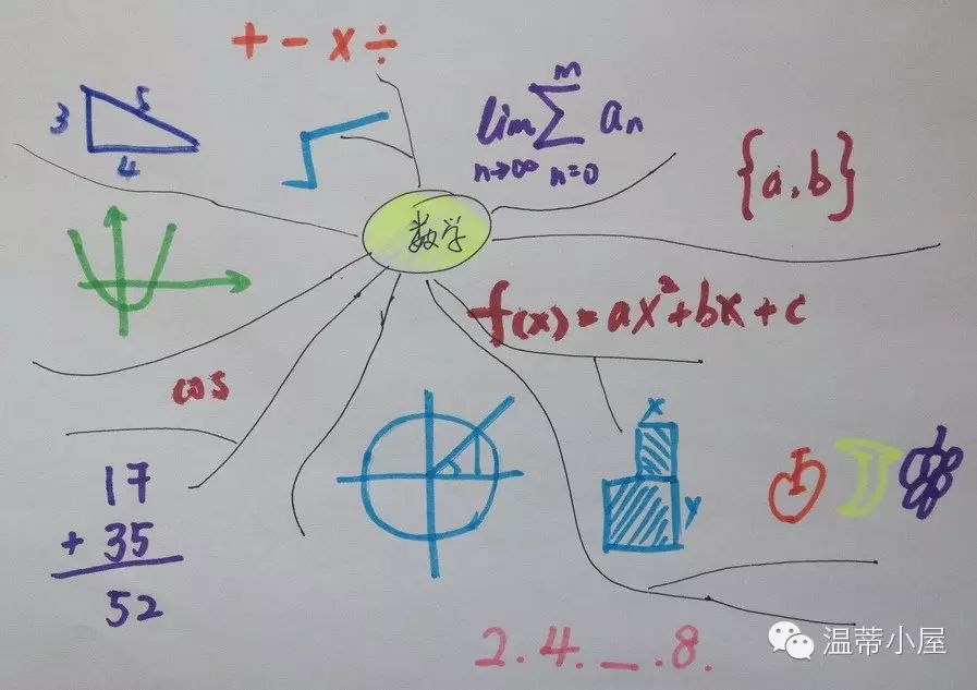 我求助度娘得到的也是关于数学学科分支的介绍,这让我想起了自己在