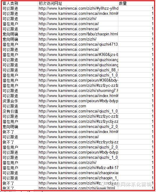 【数据分析-课时1】SEM百度搜索推广数据分析步骤-详解