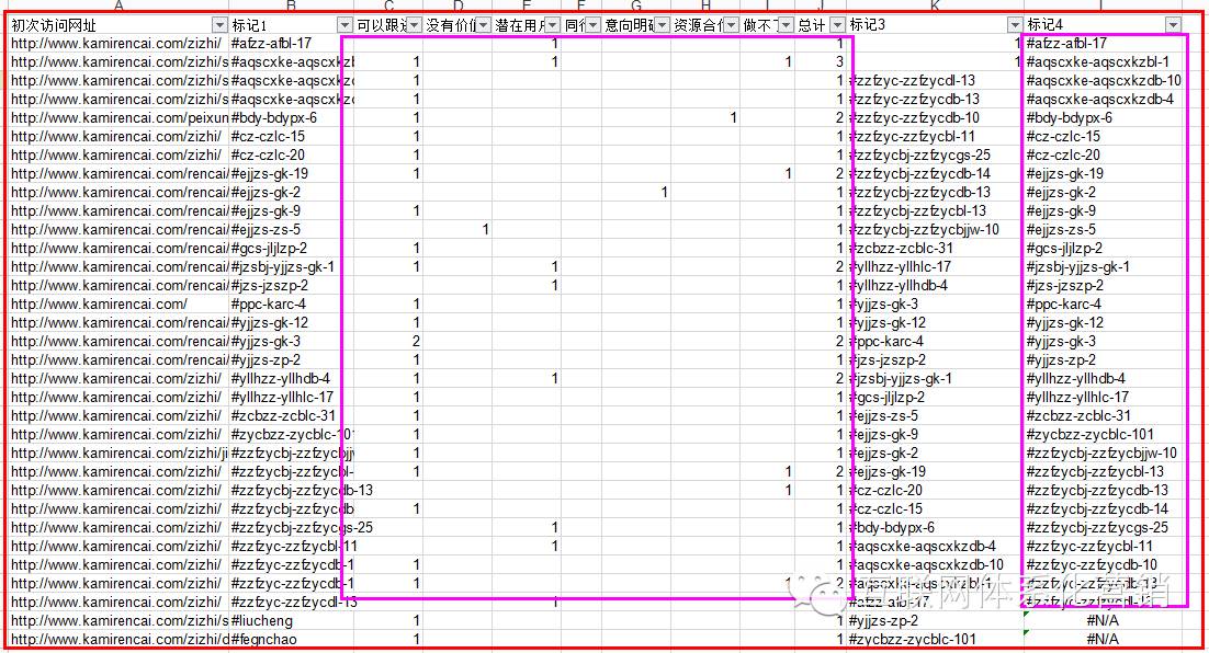 【数据分析-课时1】SEM百度搜索推广数据分析步骤-详解