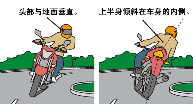 摩托车安全驾驶之技术篇