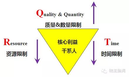 web开发 项目管理
