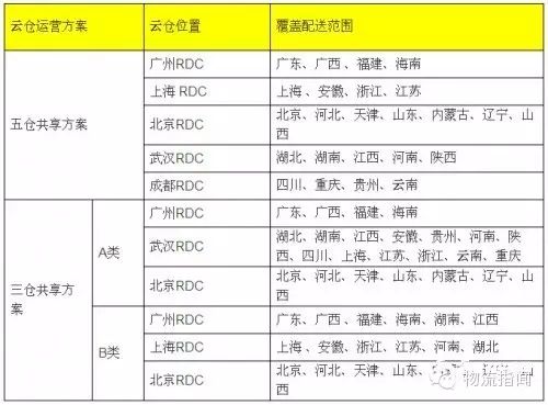 顺丰优选网购商城_网购商城优选顺丰是正品吗_顺丰优选网上商城