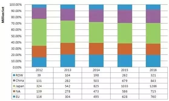 LED照明出口增速放缓 市场需求仍具潜力
