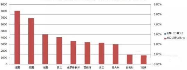 LED照明出口增速放缓 市场需求仍具潜力