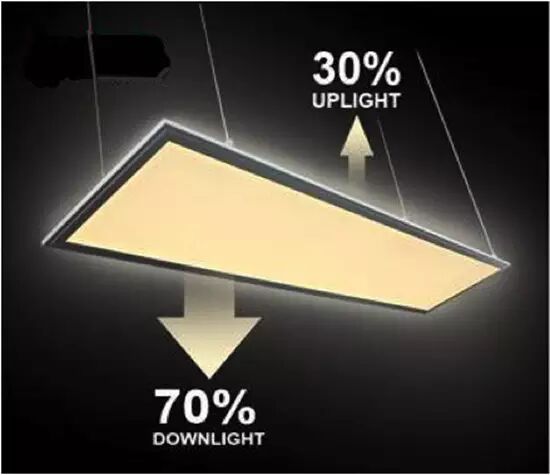观察 | LED面板灯竞争惨烈，唯以创新赢市场