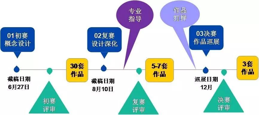 虽不是匠人，但我们有匠人精神 | 创意工坊