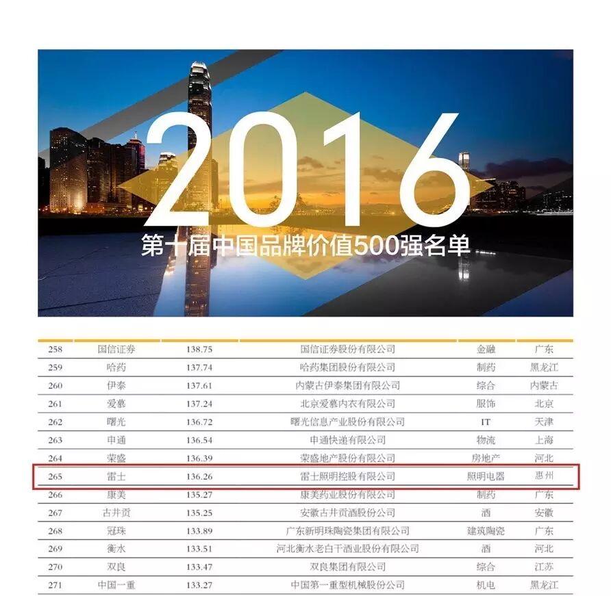 观察 | 雷士品牌价值136.26亿，如何做到的？