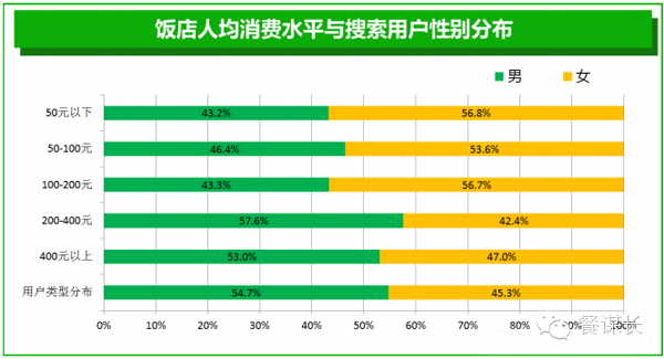 转载引用:餐饮消费报告 - 石头 - 石头的博客 转载引用:餐饮消费报告 - 石头 - 石头的博客