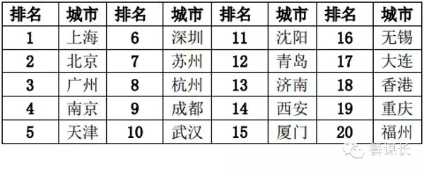 转载引用:餐饮消费报告 - 石头 - 石头的博客 转载引用:餐饮消费报告 - 石头 - 石头的博客
