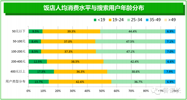 转载引用:餐饮消费报告 - 石头 - 石头的博客 转载引用:餐饮消费报告 - 石头 - 石头的博客