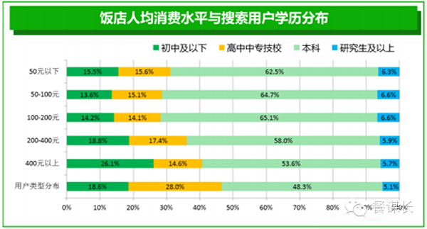 转载引用:餐饮消费报告 - 石头 - 石头的博客 转载引用:餐饮消费报告 - 石头 - 石头的博客