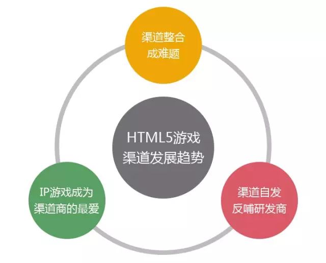 是寒冬还是风口？2015年HTML5游戏完整产业链报告插图12