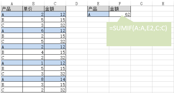 excel范围取值函数_excel区间取值函数_excel区间范围取值公式