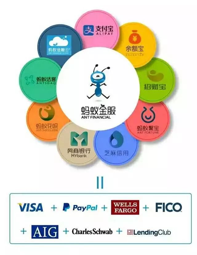 五大巨头罕见聚首互联网金融领域战略图曝光