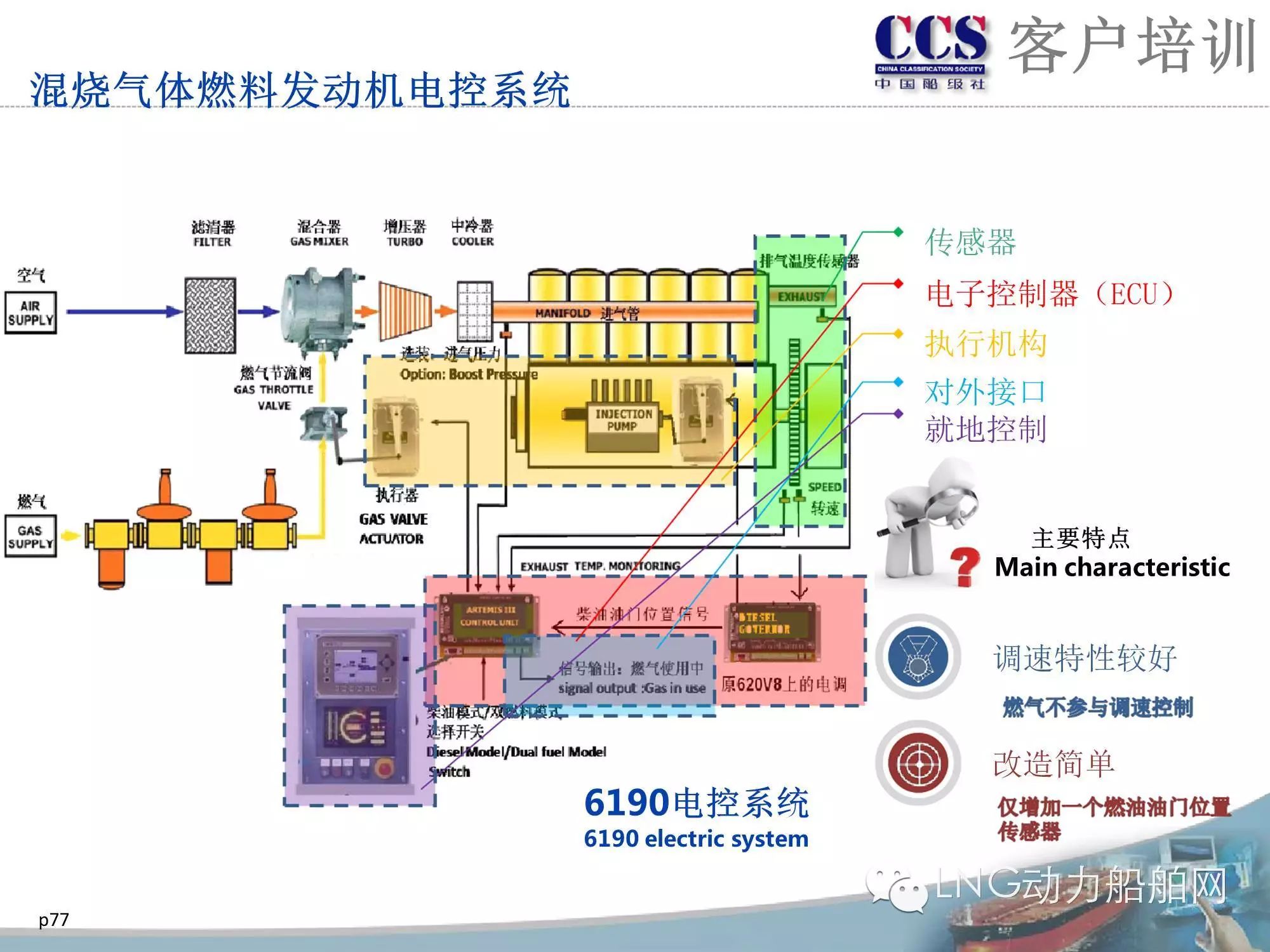 lng动力船专题培训二——lng动力船发动机及电气设备