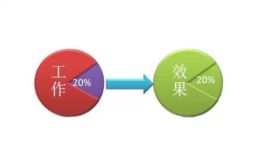 蝴蝶效应、青蛙现象、鳄鱼法则、鲇鱼效应、羊群效应、刺猬法则、手表定律、破窗理论、二八定律、木桶理