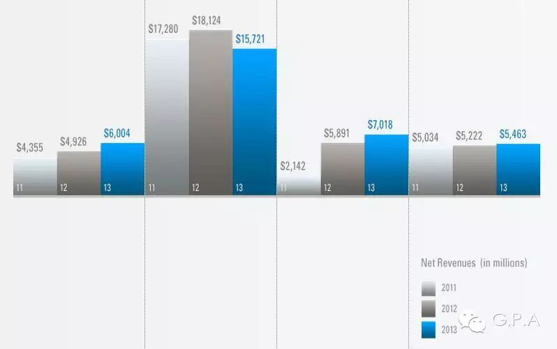 关于投行，这是我读过最好的科普文