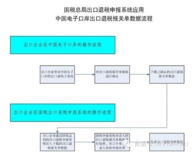 欣海报关,报关报检,清关,上海报关行,商品归类