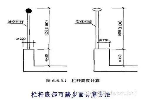 【图说】 栏杆工程质量通病预防及控制要点
