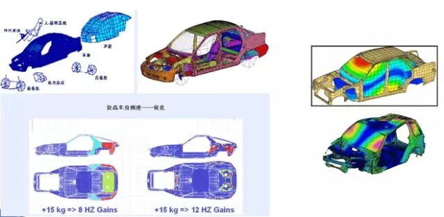 汽車CAE精華技術(shù)+經(jīng)典案例！的圖8