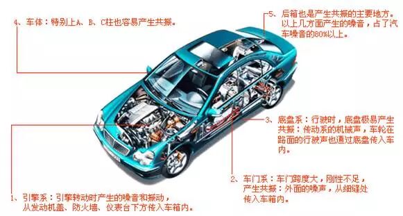 汽車CAE精華技術(shù)+經(jīng)典案例！的圖7