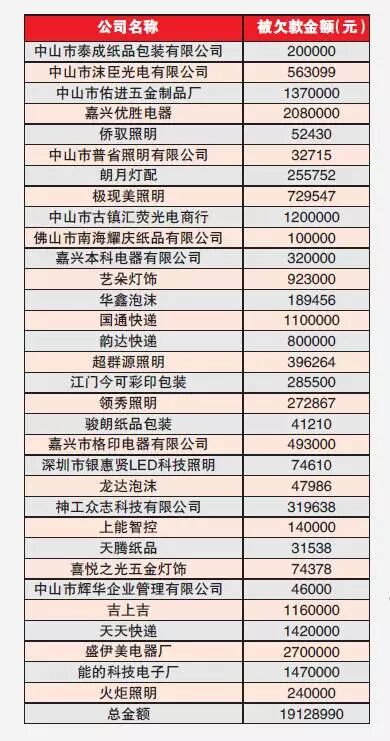 【品一“破产”】钱，都去哪里了?