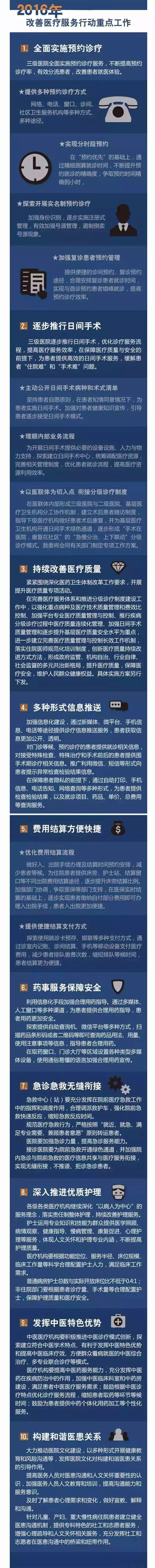 改善医疗服务，2016年怎么走？