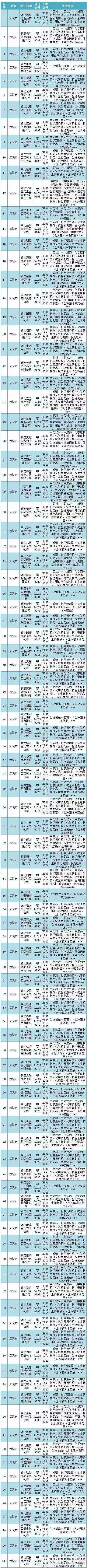 GSP检查风暴横扫多地！（附被检名单和检查重点）| 医药日报