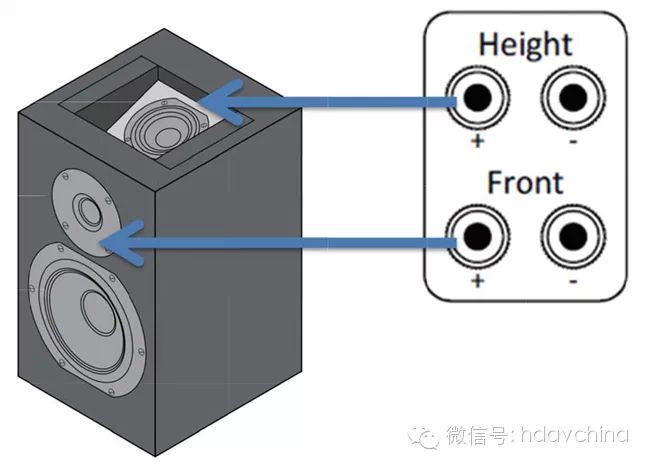 从技术到产品应用的全面剖析 家用DolbyAtmos构建攻略(全)(图8)