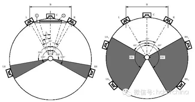 从技术到产品应用的全面剖析 家用DolbyAtmos构建攻略(全)(图5)