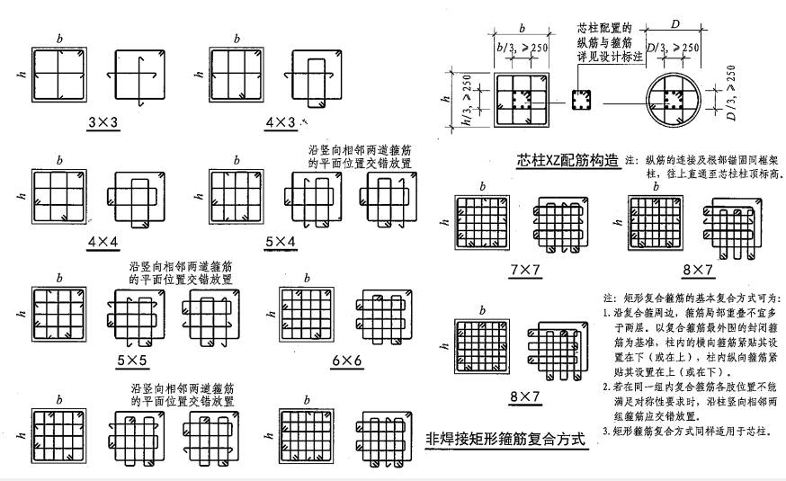 【新手必读】图解箍筋肢数如何看